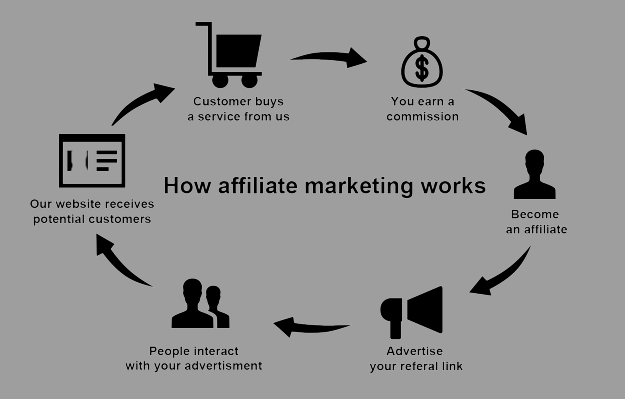 affiliate marketing prosess removebg preview